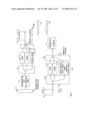 Video Mobile Communication System diagram and image