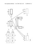 Video Mobile Communication System diagram and image