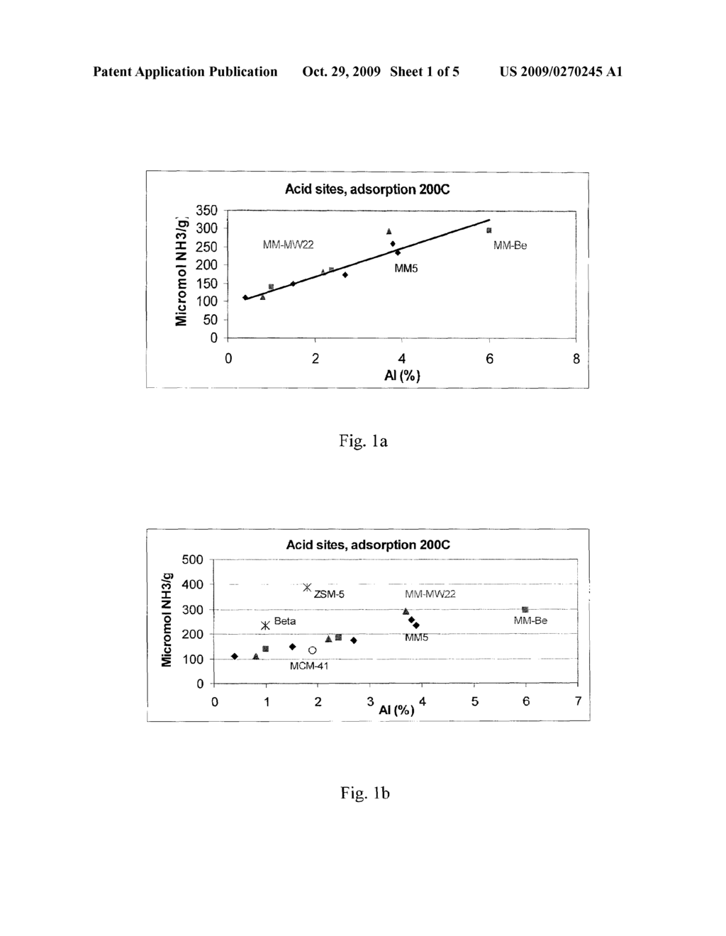 CATALYTIC MATERIALS AND METHOD FOR THE PREPARATION THEREOF - diagram, schematic, and image 02