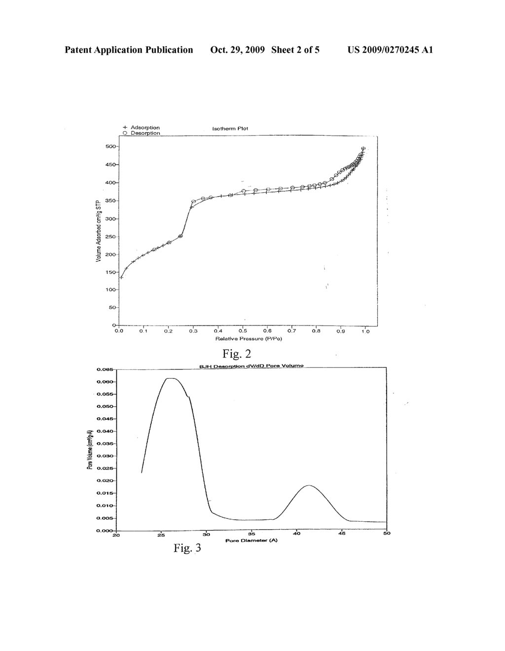 CATALYTIC MATERIALS AND METHOD FOR THE PREPARATION THEREOF - diagram, schematic, and image 03