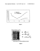 Basic ionic liquids diagram and image