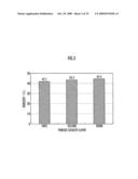 PRODUCTION METHOD OF OXIDATION CATALYST DEVICE FOR EXHAUST GAS PURIFICATION diagram and image