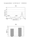 PRODUCTION METHOD OF OXIDATION CATALYST DEVICE FOR EXHAUST GAS PURIFICATION diagram and image