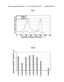 PRODUCTION METHOD OF OXIDATION CATALYST DEVICE FOR EXHAUST GAS PURIFICATION diagram and image