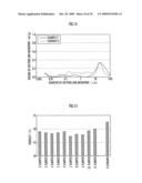 PRODUCTION METHOD OF OXIDATION CATALYST DEVICE FOR EXHAUST GAS PURIFICATION diagram and image