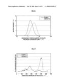 PRODUCTION METHOD OF OXIDATION CATALYST DEVICE FOR EXHAUST GAS PURIFICATION diagram and image