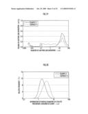 PRODUCTION METHOD OF OXIDATION CATALYST DEVICE FOR EXHAUST GAS PURIFICATION diagram and image