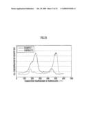 PRODUCTION METHOD OF OXIDATION CATALYST DEVICE FOR EXHAUST GAS PURIFICATION diagram and image