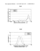 PRODUCTION METHOD OF OXIDATION CATALYST DEVICE FOR EXHAUST GAS PURIFICATION diagram and image