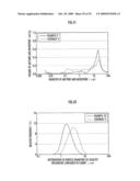 PRODUCTION METHOD OF OXIDATION CATALYST DEVICE FOR EXHAUST GAS PURIFICATION diagram and image