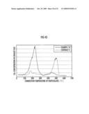 PRODUCTION METHOD OF OXIDATION CATALYST DEVICE FOR EXHAUST GAS PURIFICATION diagram and image