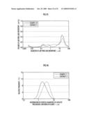 PRODUCTION METHOD OF OXIDATION CATALYST DEVICE FOR EXHAUST GAS PURIFICATION diagram and image