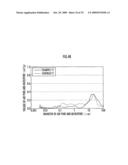 PRODUCTION METHOD OF OXIDATION CATALYST DEVICE FOR EXHAUST GAS PURIFICATION diagram and image