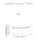 Composition and method for diagnosing esophageal cancer and metastasis of esophageal cancer diagram and image