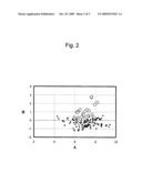 Composition and method for diagnosing esophageal cancer and metastasis of esophageal cancer diagram and image