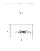 Composition and method for diagnosing esophageal cancer and metastasis of esophageal cancer diagram and image