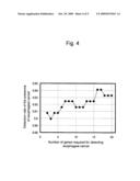 Composition and method for diagnosing esophageal cancer and metastasis of esophageal cancer diagram and image