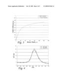 NANO-SCALE FLUORO-BIOSENSORS EXHIBITING A LOW FALSE ALARM RATE FOR RAPID DETECTION OF BIOLOGICAL CONTAMINANTS diagram and image