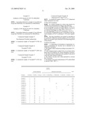 OIL COMPOSITION FOR LUBRICATING AN EGR EQUIPPED DIESEL ENGINE AND AN EGR EQUIPPED DIESEL ENGINE COMPRISING SAME diagram and image