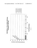 Cutting and lubricating composition for use with a wire cutting apparatus diagram and image