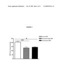 TREATMENT OF INSULIN RESISTANCE BY MODULATING SOMATOSTATIN USING SOMATOSTATIN RECEPTOR ANTAGONISTS diagram and image