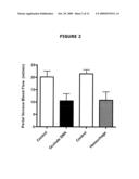 TREATMENT OF INSULIN RESISTANCE BY MODULATING SOMATOSTATIN USING SOMATOSTATIN RECEPTOR ANTAGONISTS diagram and image