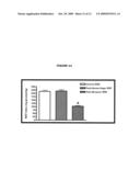 TREATMENT OF INSULIN RESISTANCE BY MODULATING SOMATOSTATIN USING SOMATOSTATIN RECEPTOR ANTAGONISTS diagram and image