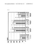 METHOD OF INHIBITING ANGIOGENESIS BY USING EPHRIN B2 diagram and image