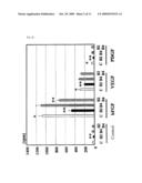 METHOD OF INHIBITING ANGIOGENESIS BY USING EPHRIN B2 diagram and image