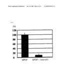 METHOD OF INHIBITING ANGIOGENESIS BY USING EPHRIN B2 diagram and image