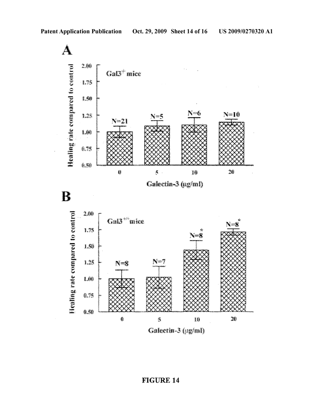 Use of galectin-7 to promote the re-epithelialization of wounds - diagram, schematic, and image 15