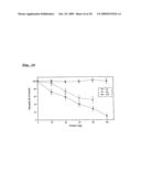 COMPLEMENT DEPLETION USING RECOMBINANT HUMAN C-3 DERIVATIVES diagram and image