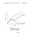 METHODS OF ADMINISTERING ANTITUMOR AGENT COMPRISING DEOXYCYTIDINE DERIVATIVE diagram and image