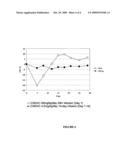 METHODS OF ADMINISTERING ANTITUMOR AGENT COMPRISING DEOXYCYTIDINE DERIVATIVE diagram and image