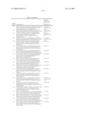 Pyridinone Pyrazole Urea and Pyrimidinone Pyrazole Urea Derivatives diagram and image