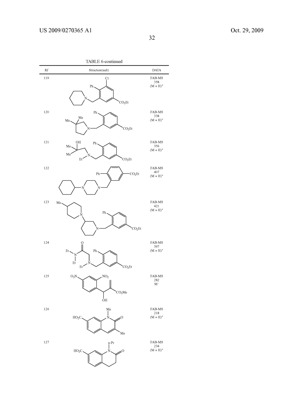 BENZAMIDE DERIVATIVE OR SALT THEREOF - diagram, schematic, and image 33