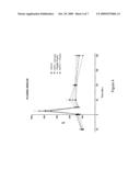 OXYMETHYLENE ARYL COMPOUNDS AND USES THEREOF diagram and image