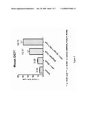 OXYMETHYLENE ARYL COMPOUNDS AND USES THEREOF diagram and image