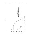 Prophylactic/therapeutic agent for alzheimer s disease diagram and image