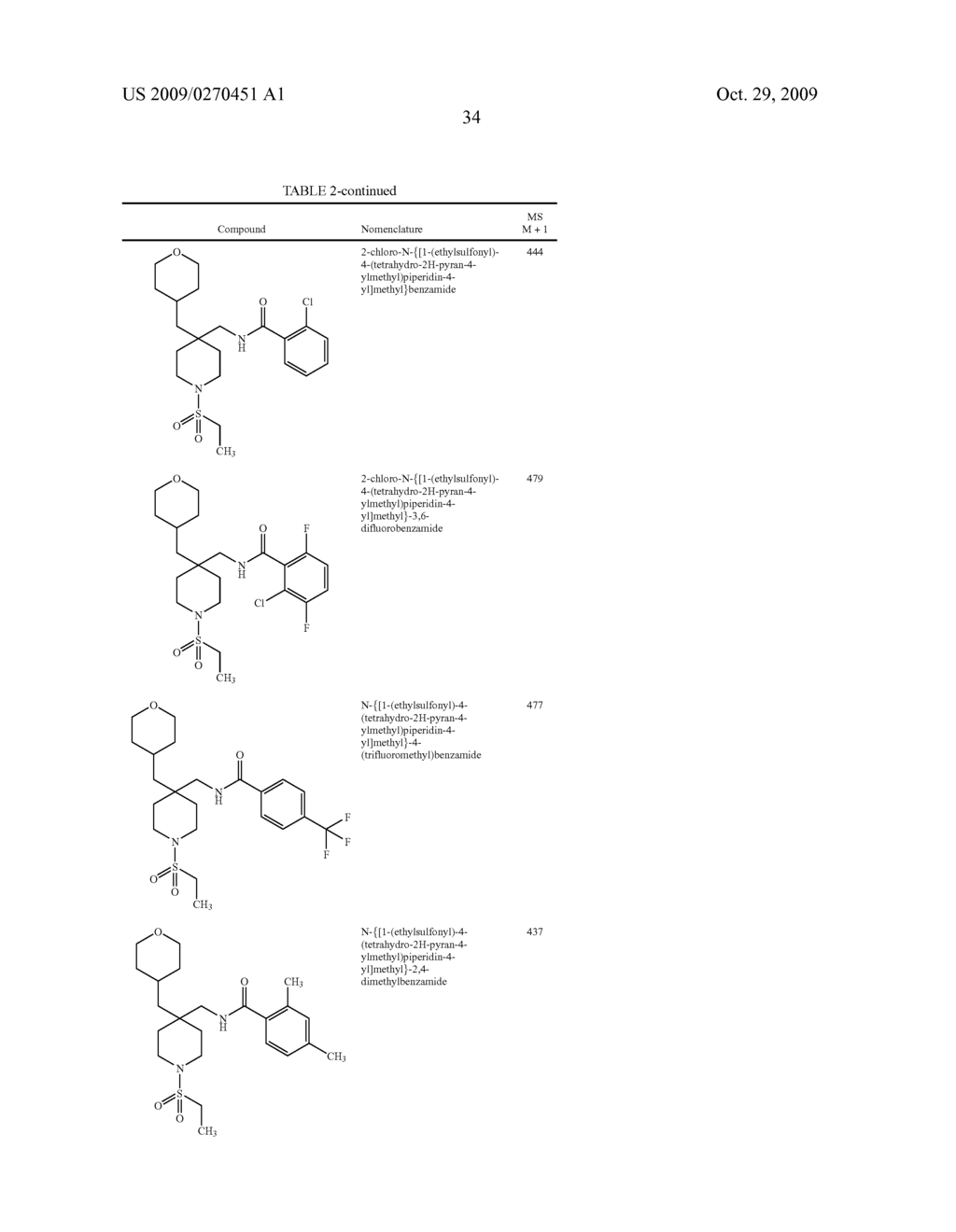 Piperdine Glycine Transporter Inhibitors - diagram, schematic, and image 35
