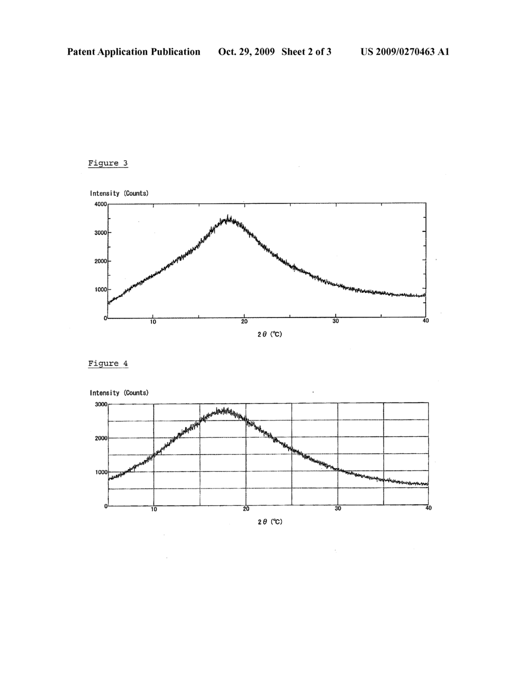 AMIDO DERIVATIVES-CONTAINED PHARMACEUTICAL COMPOSITION - diagram, schematic, and image 03