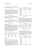 AMIDO DERIVATIVES-CONTAINED PHARMACEUTICAL COMPOSITION diagram and image