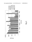 Cell specific replication-competent viral vectors comprising a self processing peptide cleavage site diagram and image