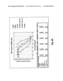 Cell specific replication-competent viral vectors comprising a self processing peptide cleavage site diagram and image