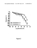 Inhibitors of Phosphodiesterase Types 1 To 5 Based on Dioclein, Floranol, and Analogs Thereof diagram and image