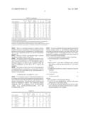 ACTIVATORS FOR THE HOMO-OR CO-POLYMERISATION OF ALPHA-OLEFINS WITH HOMOGENEOUS METALLOCENE CATALYST SYSTEMS diagram and image