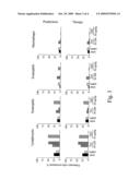 USE OF THYMOSIN ALPHA 1 FOR THE PREPARATION OF A MEDICAMENT FOR THE PREVENTION AND TREATMENT OF ALLERGIES diagram and image