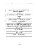 Method for synthesizing benzotriazole diagram and image