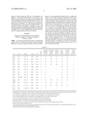 Conversion of Alkylhalides Into Alcohol Alkoxylates diagram and image