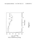 RECOVERY OF ORGANIC CONTAMINANTS FROM TERRESTRIAL ENVIRONMENTS diagram and image